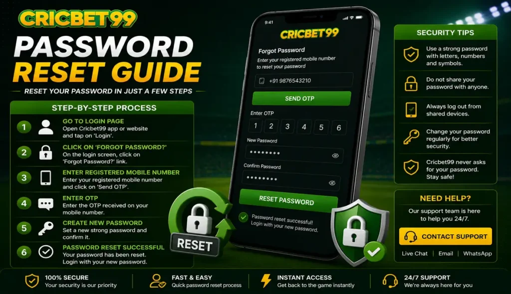 Cricbet99 Password Reset Guide